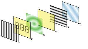 Layers of LCD screens